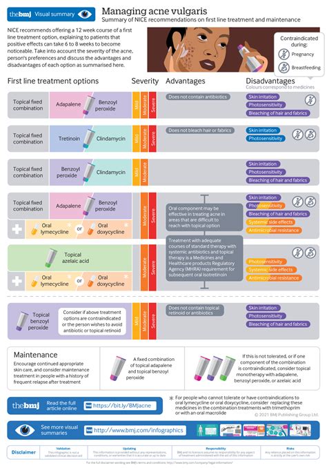 Acne vulgaris: Overview of management .